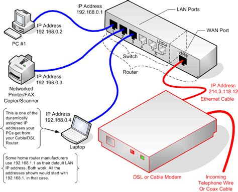 cable phone modem wiring diagram 